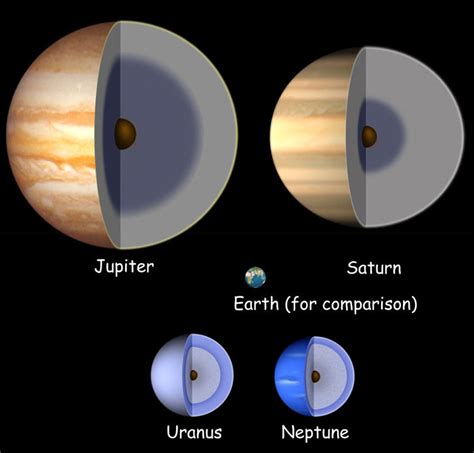 jovian planets diagram